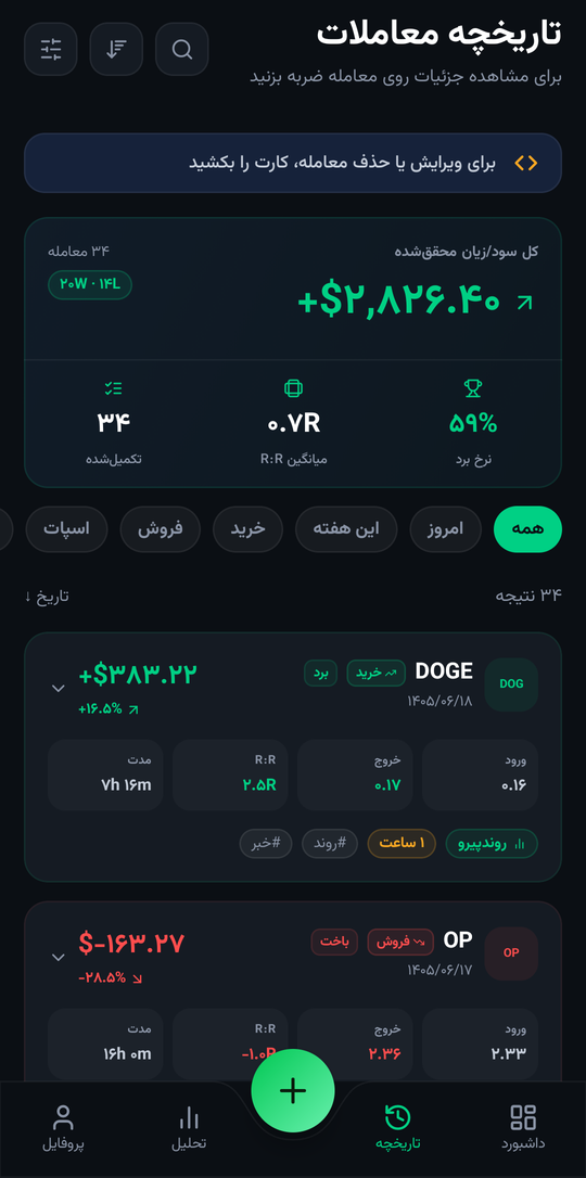 تاریخچهٔ معاملات